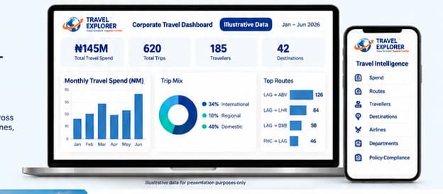Illustrative Travel Explorer dashboard